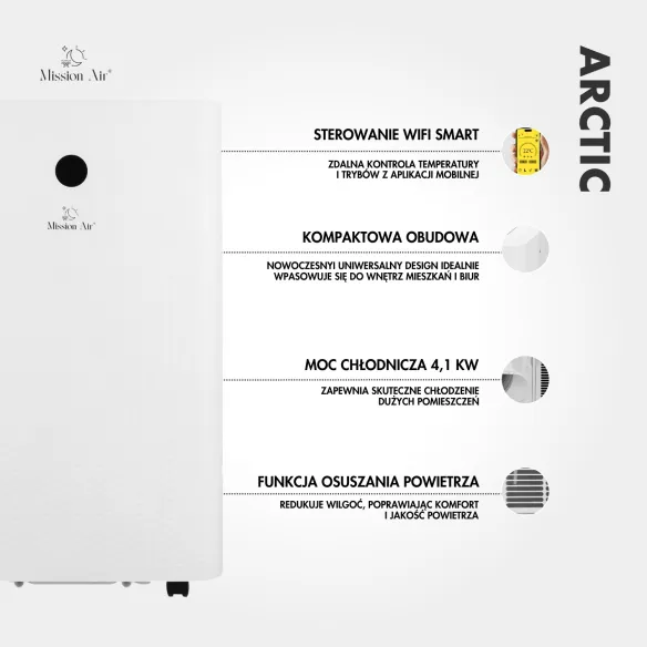 Funkcje klimatyzatora POLAR 4,7 kW – infografika