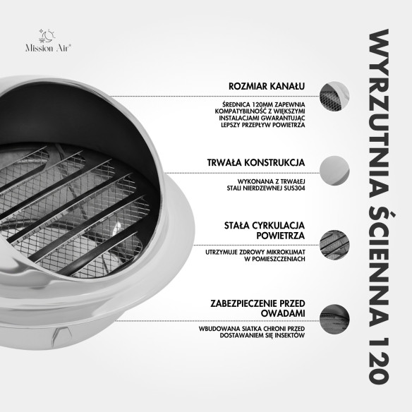 Mission Air 120 mm Wall Vent Outlet | Drip Cap, Protective Grille