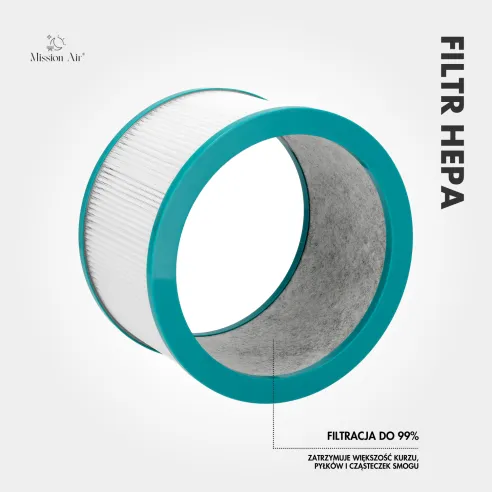 HEPA Filter for AirLoop Fan | Replaceable, Original